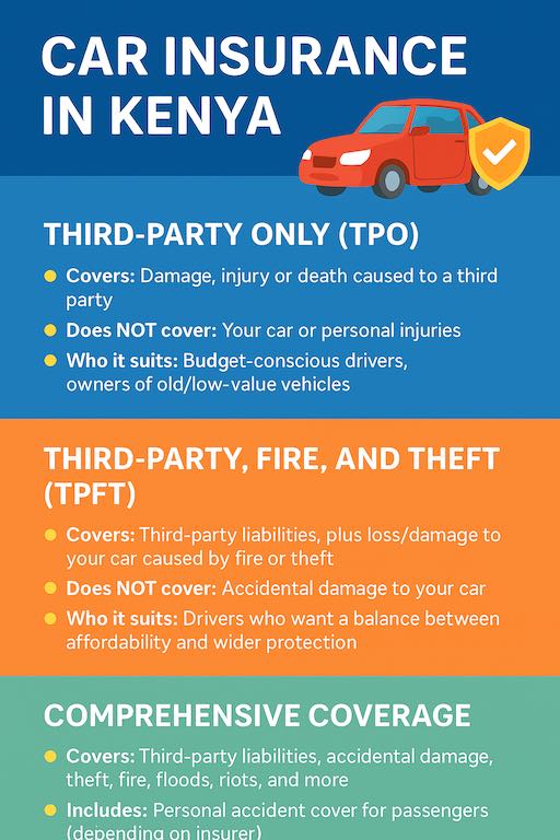 The Blog: Car Insurance in Kenya: Types, Costs, and What You Need to Know