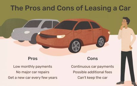 How does leasing a car work?