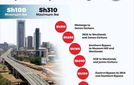 Nairobi Expressway: Registration and Payment Procedure