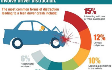 Common causes of road crashes among younger drivers